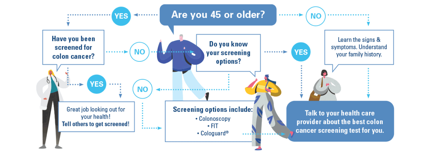 Are you 45 or older - Inforgraphic